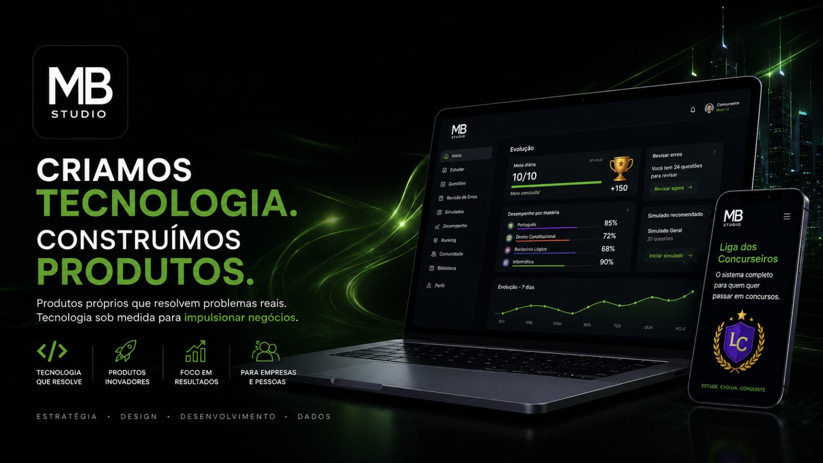 MB Studio — produtos digitais em ação: dashboard da Liga dos Concurseiros em notebook e celular